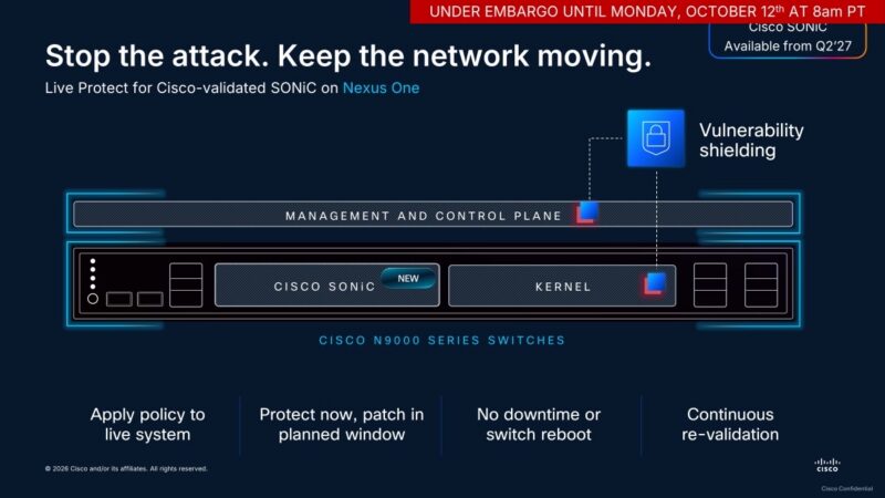 2026 Cisco AI Infrastructure OCP Pre-Briefing Final Slide 23: Cisco Live Protect for SONiC