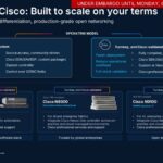 2026 Cisco AI Infrastructure OCP Pre-Briefing Final Slide 24: Cisco SONiC operating model options