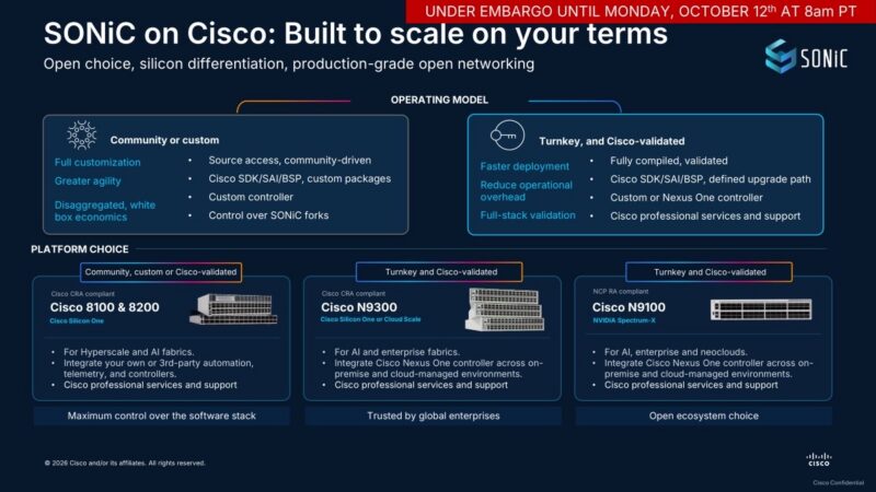 2026 Cisco AI Infrastructure OCP Pre-Briefing Final Slide 24: Cisco SONiC operating model options