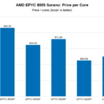 AMD EPYC 8005 SKU Analysis – Price per Core
