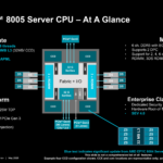 AMD-EPYC-8005-Server-CPU-At-A-Glance