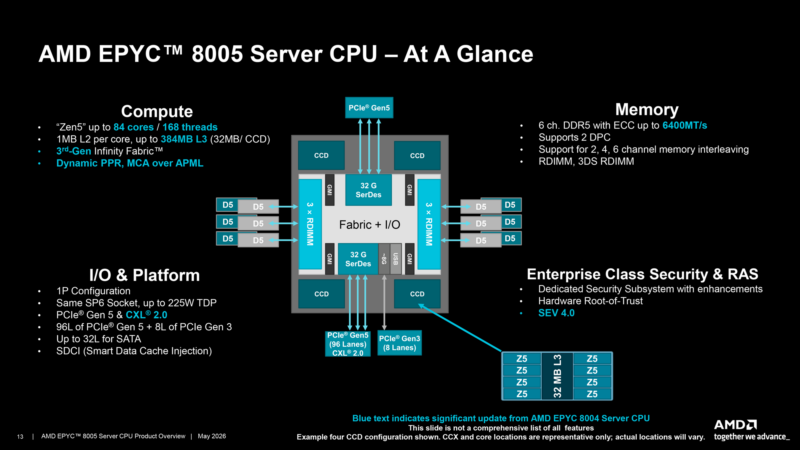 AMD-EPYC-8005-Server-CPU-At-A-Glance