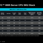AMD-EPYC-8005-Server-CPU-SKUs