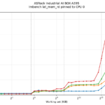 ASRI-395 lat-mem-rd