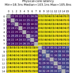 ASRI-395 physical-cores