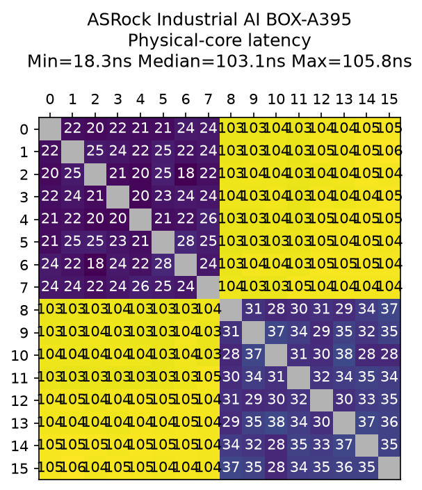 ASRI-395 physical-cores ASRI-395 physical-cores
