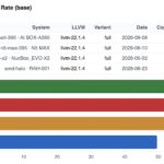 ASRock Industrial AI BOX-A395 Estimated SPEC CPU2026 int rate base -O3