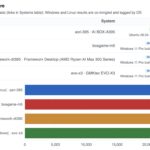 ASRock Industrial AI BOX-A395 Geekbench 7 Multi Core