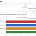ASRock Industrial AI BOX-A395 Geekbench 7 Single Core