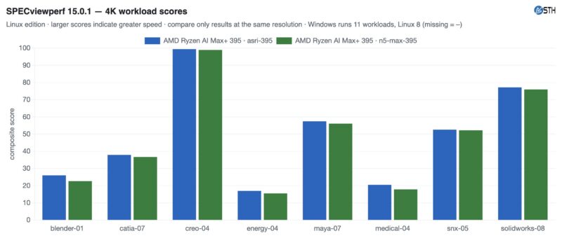 ASRock Industrial AI BOX-A395 SPECviewperf 15.0.1 4K Performance ASRock Industrial AI BOX-A395 SPECviewperf 15.0.1 4K Performance