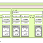 ASRock-Industrial-AI-Box-A395-Topology