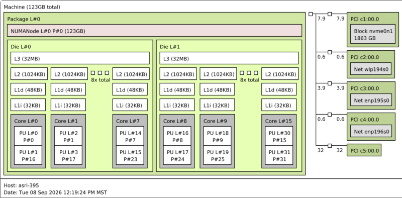 ASRock-Industrial-AI-Box-A395-Topology
