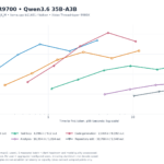 ASRock R9700 Qwen3.6 35B-A3B Total Throughput Versus TTFT
