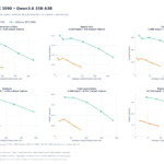 ASRock vs RTX 5090 Qwen3.6 35B-A3B Throughput Versus Per User Speed
