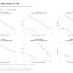 ASRock vs RTX 5090 Qwen3.8 27B Throughput Versus Per User Speed