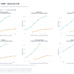 ASRock vs RTX 5090 Qwen3.8 27B Throughput Versus TTFT