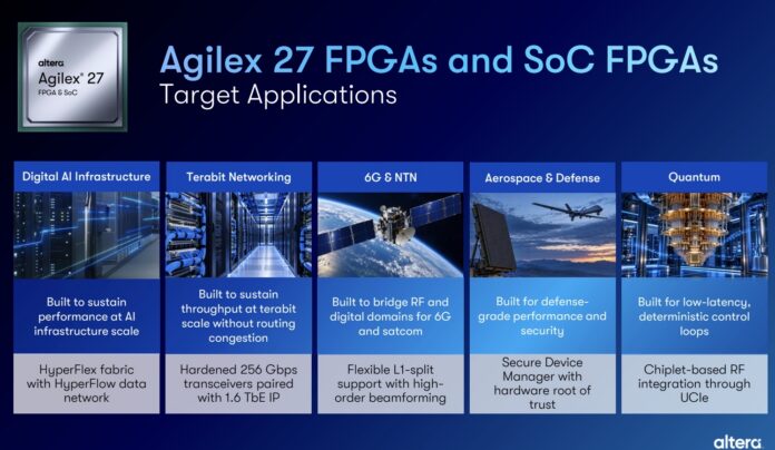 Altera Agilex 27 Target Markets Altera Agilex 27 Target Markets