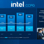 Intel 2026 Q3 Earnings Client Computing And Physical AI
