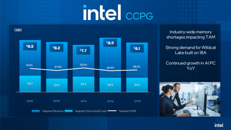 Intel Q3 2026 Earnings Client Computing And Physical AI