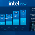 Intel 2026 Q3 Earnings Data Center And AI
