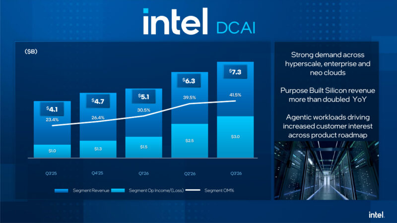 Intel Q3 2026 Earnings Data Center And AI