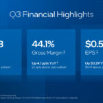 Intel 2026 Q3 Earnings Financial Highlights