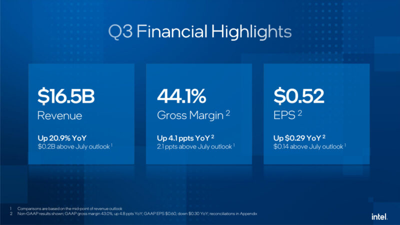 Intel Q3 2026 Earnings Financial Highlights