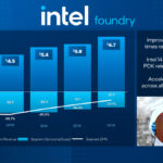 Intel 2026 Q3 Earnings Intel Foundry