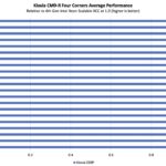 Kioxia CM9-R 15.36TB by Architecture