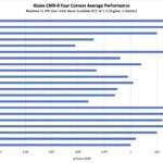 Kioxia CM9-R 15.36TB by Architecture Zoomed