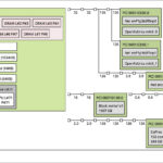 MSI GB300 lstopo topology