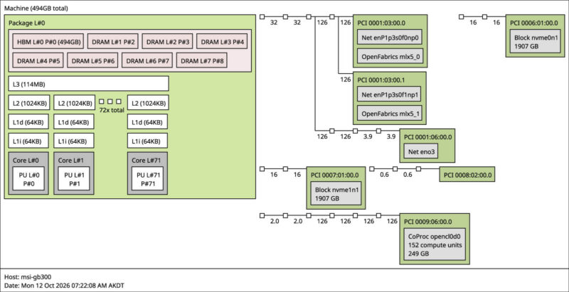 MSI GB300 lstopo topology MSI GB300 lstopo topology