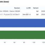 MSI WS300 NVIDIA Grace versus AMD EPYC 8635P Estimated SPEC CPU2026 fprate base -O3