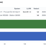 MSI WS300 NVIDIA Grace versus AMD EPYC 8635P Estimated SPEC CPU2026 int rate base -O3