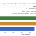 MSI WS300 NVIDIA Grace versus AMD Threadripper and Intel Xeon 658X AgentSTH V7 Single Core