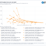 MSI WS300 throughput-vs-per-user