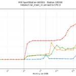 MSI XpertStation WS300 lat-mem-rd