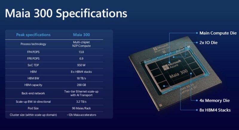 Microsoft Maia 300 Node Key Specs Large Microsoft Maia 300 Node Key Specs Large