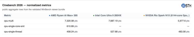 Microsoft Surface Ultra Cinebench 2026 Table Microsoft Surface Ultra Cinebench 2026 Table