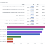 Microsoft Surface Ultra Geekbench 7 GPU