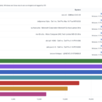 Microsoft Surface Ultra Geekbench 7 Multi Core