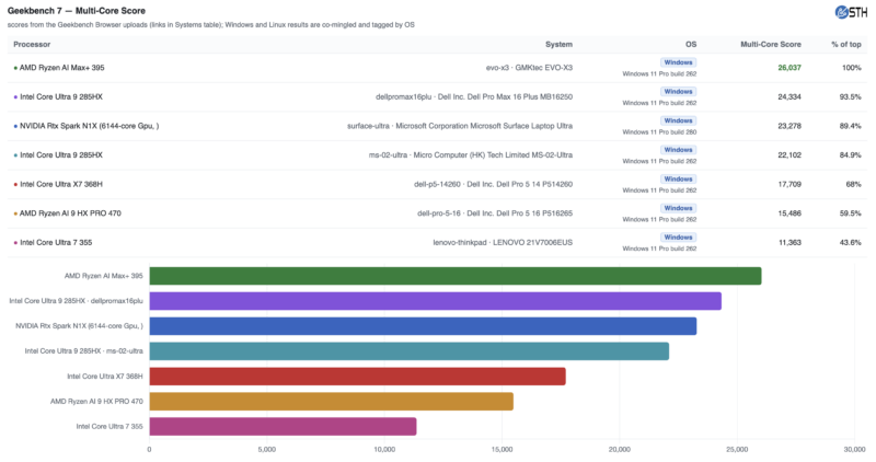 Microsoft Surface Ultra Geekbench 7 Multi Core Microsoft Surface Ultra Geekbench 7 Multi Core