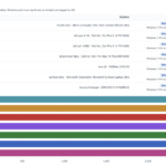 Microsoft Surface Ultra Geekbench 7 Single Core