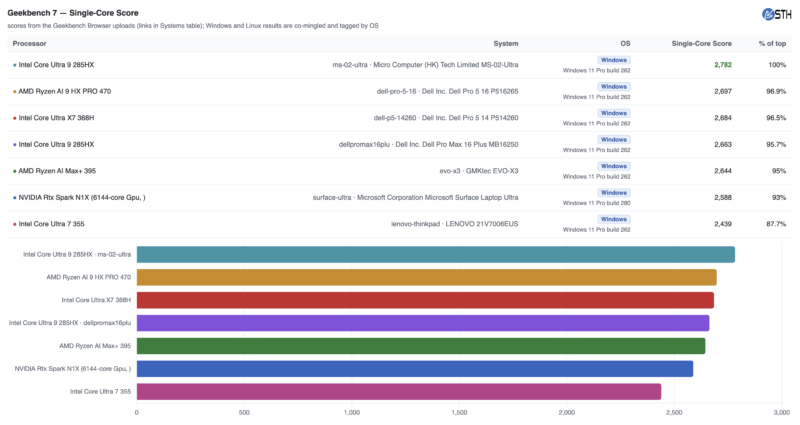 Microsoft Surface Ultra Geekbench 7 Single Core Microsoft Surface Ultra Geekbench 7 Single Core