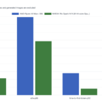 Microsoft Surface Ultra N1X AgentPerf Local Latency