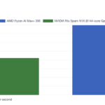 Microsoft Surface Ultra N1X AgentPerf Local Throughput