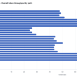 Microsoft Surface Ultra N1X MLPerf Client v2.0.1 Throughput by Path