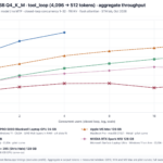 Microsoft Surface Ultra Qwen3.6-35B-A3B Q4 Pareto aggregate throughput