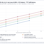 Microsoft Surface Ultra Qwen3.8-27B UD-Q4 K-M TTFT p95 latency