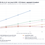 Microsoft Surface Ultra Qwen3.8-27B UD-Q4 K-M aggregate throughput
